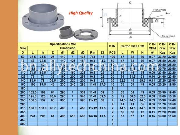 Water-Supply-DIN-Standard-PVC-Pipe-Fitting (2)
